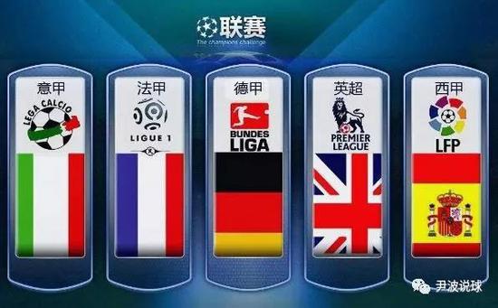 系统向全球